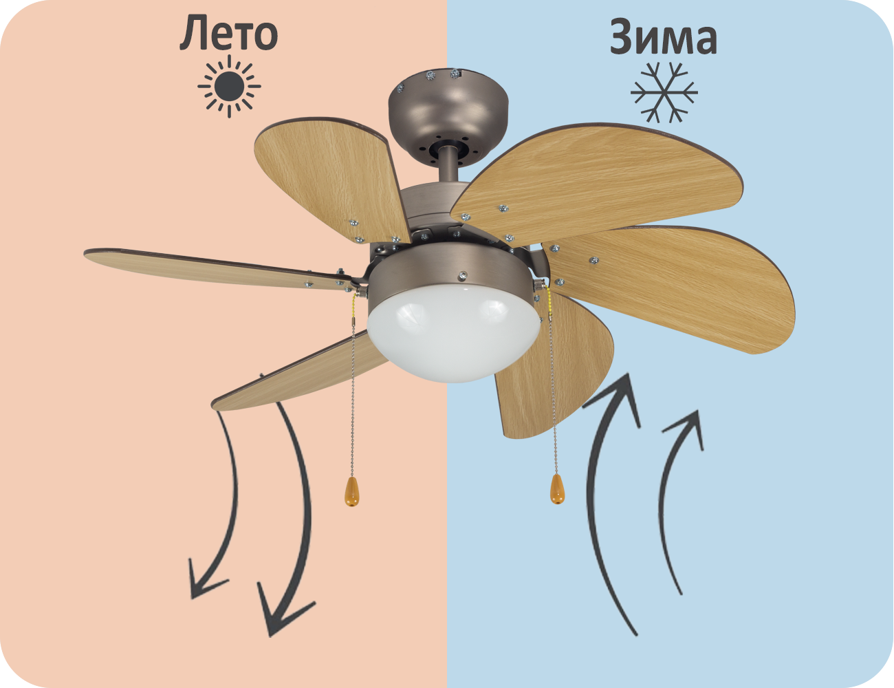 Dreamfan Smart 76 72076DFN Dreamfan Smart 76 72076DFN